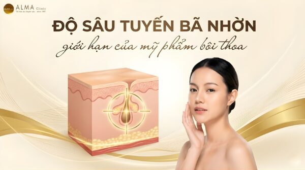 Tuyến Bã Nhờn Nằm Ở Đâu? Bước Sóng 1726nm Tiếp Cận Thế Nào?