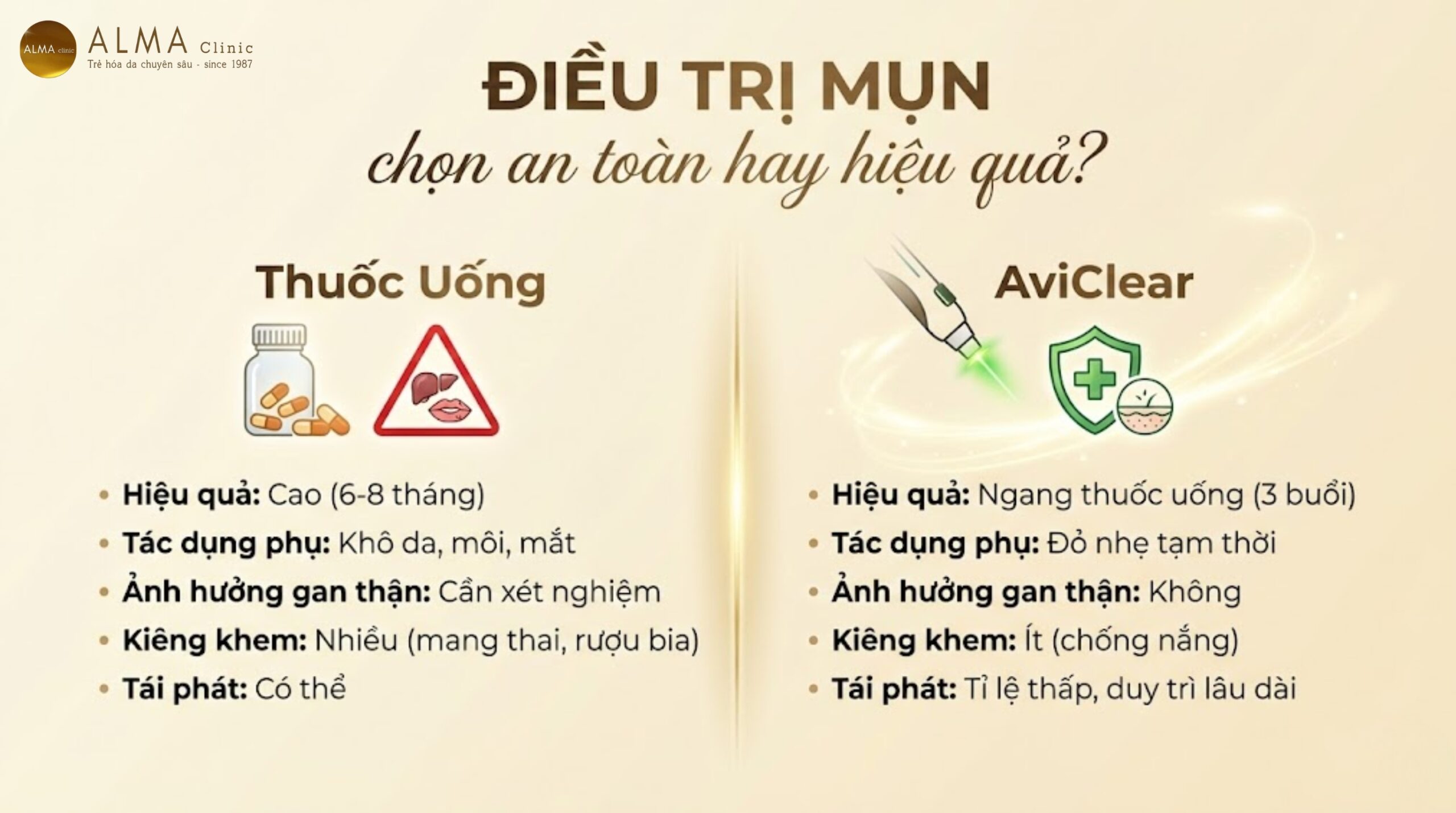 bang so sanh aviclear vs thuoc uong 2026 scaled Bảng so sánh chi tiết hiệu quả và tác dụng phụ của AviClear và Isotretinoin - ưu điểm laser 1726nm
