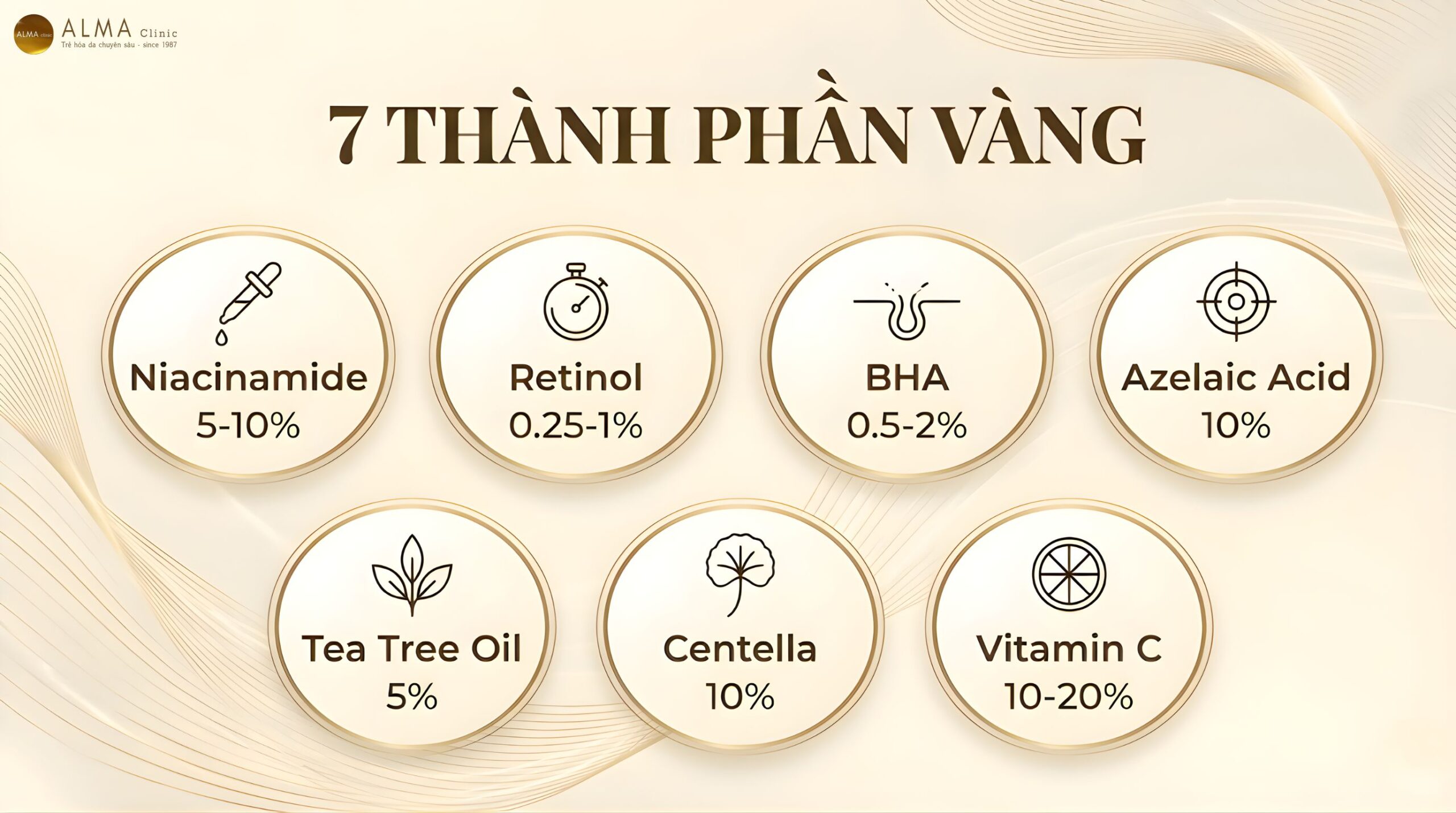bay thanh phan vang serum tri mun alma scaled 7 hoạt chất được bác sĩ da liễu Alma Clinic khuyến nghị dựa trên bằng chứng khoa học