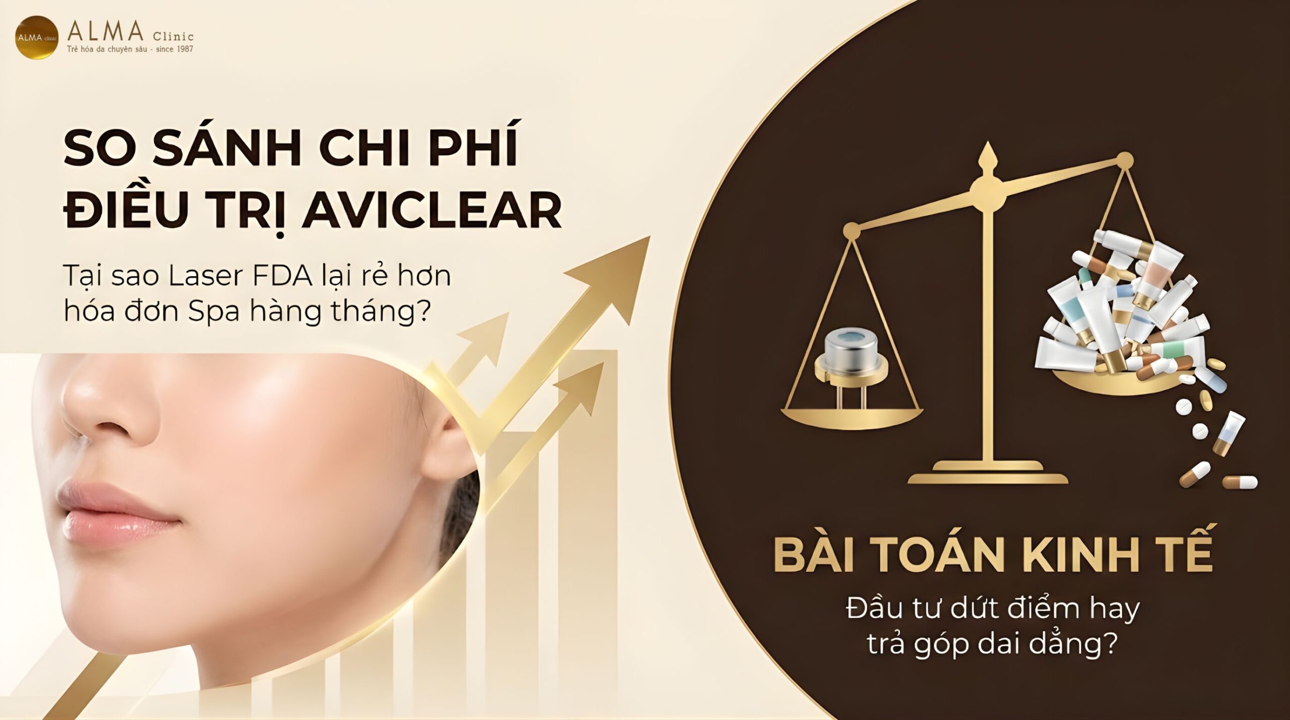 Đầu tư trọn gói liệu trình Laser AviClear tại Alma Clinic so với chi phí tích lũy của mỹ phẩm điều trị bề mặt.