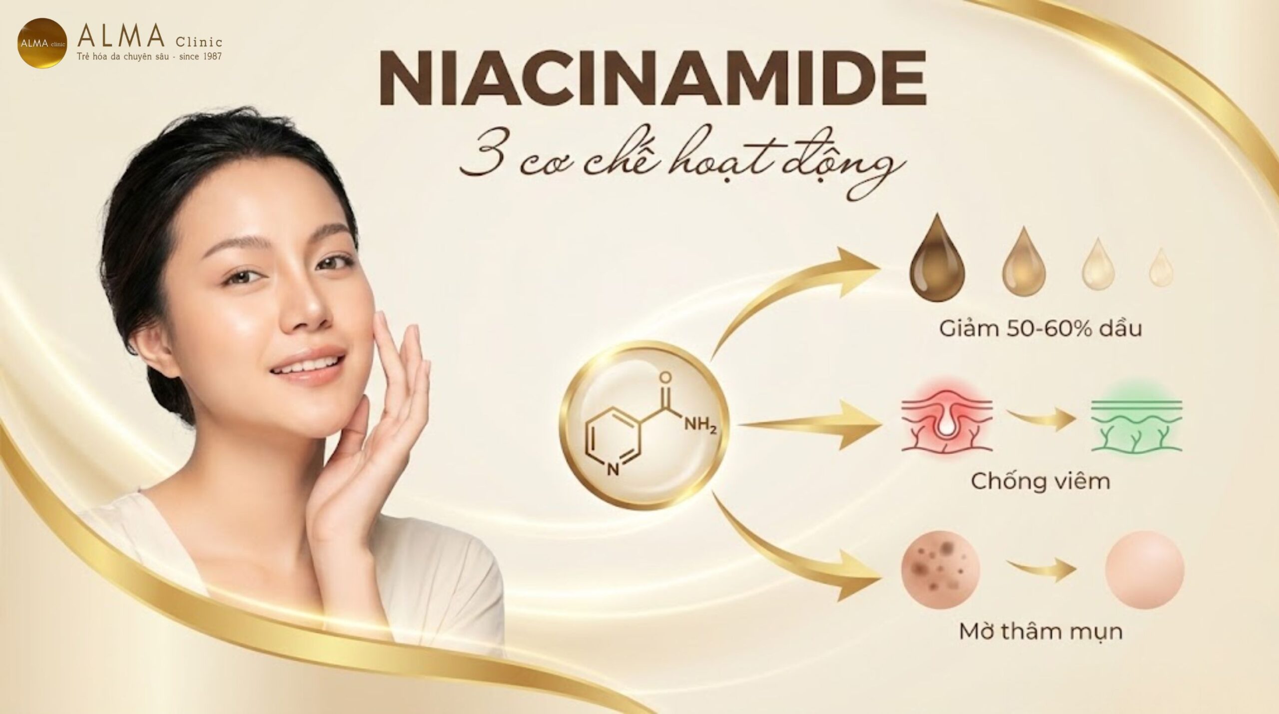 Phòng khám da liễu ALMA CLINIC niacinamide co che hoat dong tri mun alma scaled