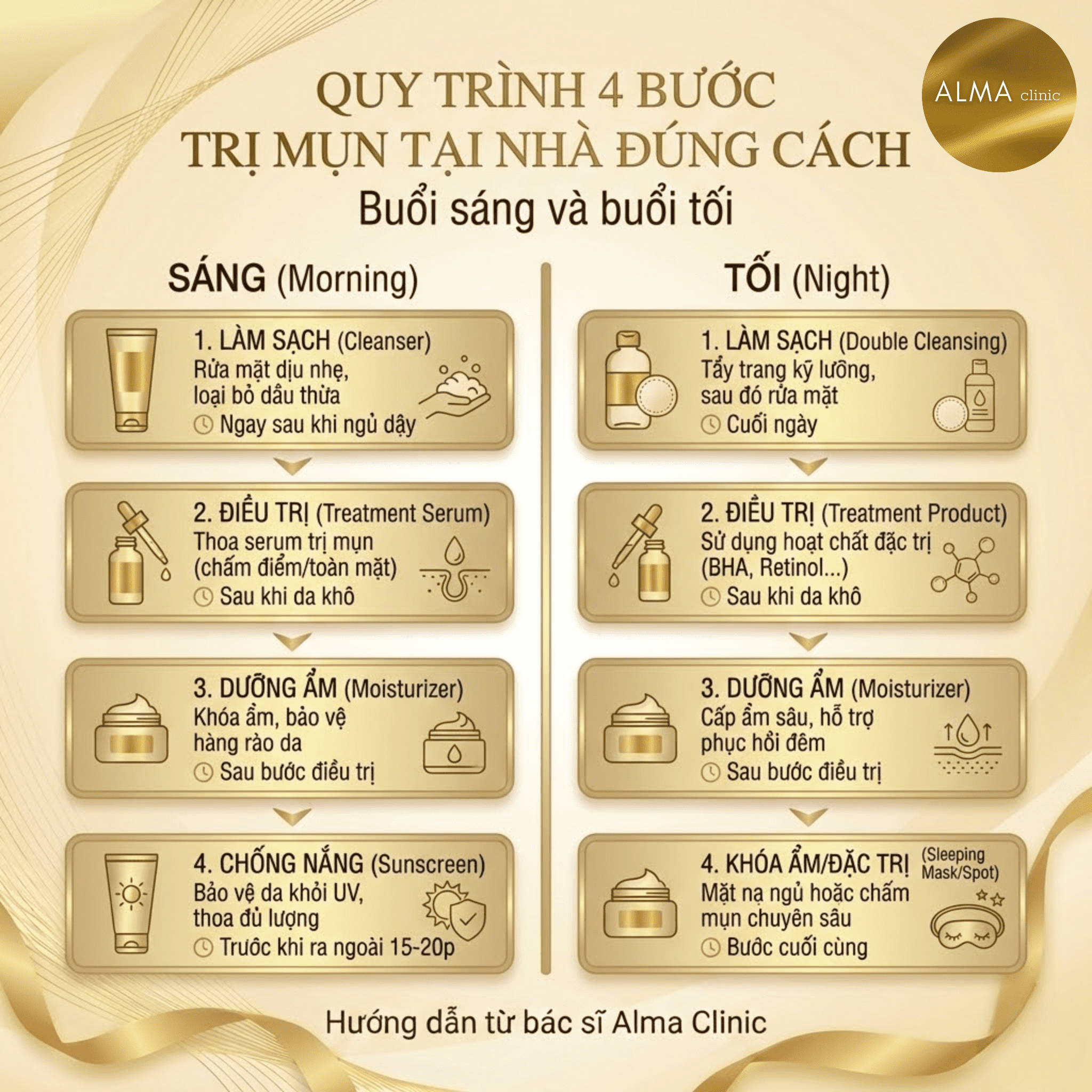 Quy trình 4 bước trị mụn tại nhà đúng cách - làm sạch điều trị dưỡng ẩm chống nắng - hướng dẫn Alma Clinic