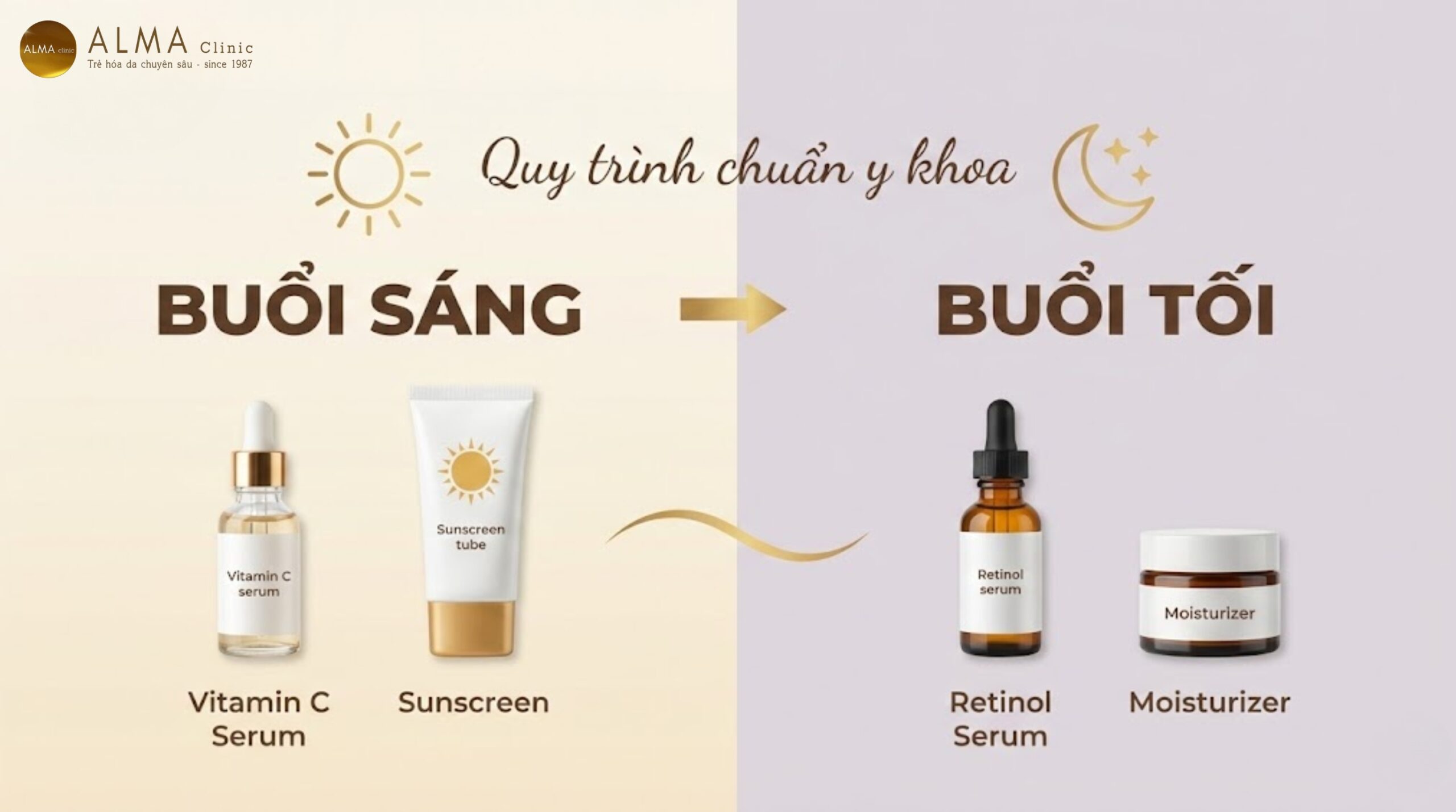 quy trinh dung vitamin c sang toi alma scaled Quy trình dùng Vitamin C buổi sáng và tối - kết hợp kem chống nắng và retinol - hướng dẫn skincare chuẩn y khoa Alma