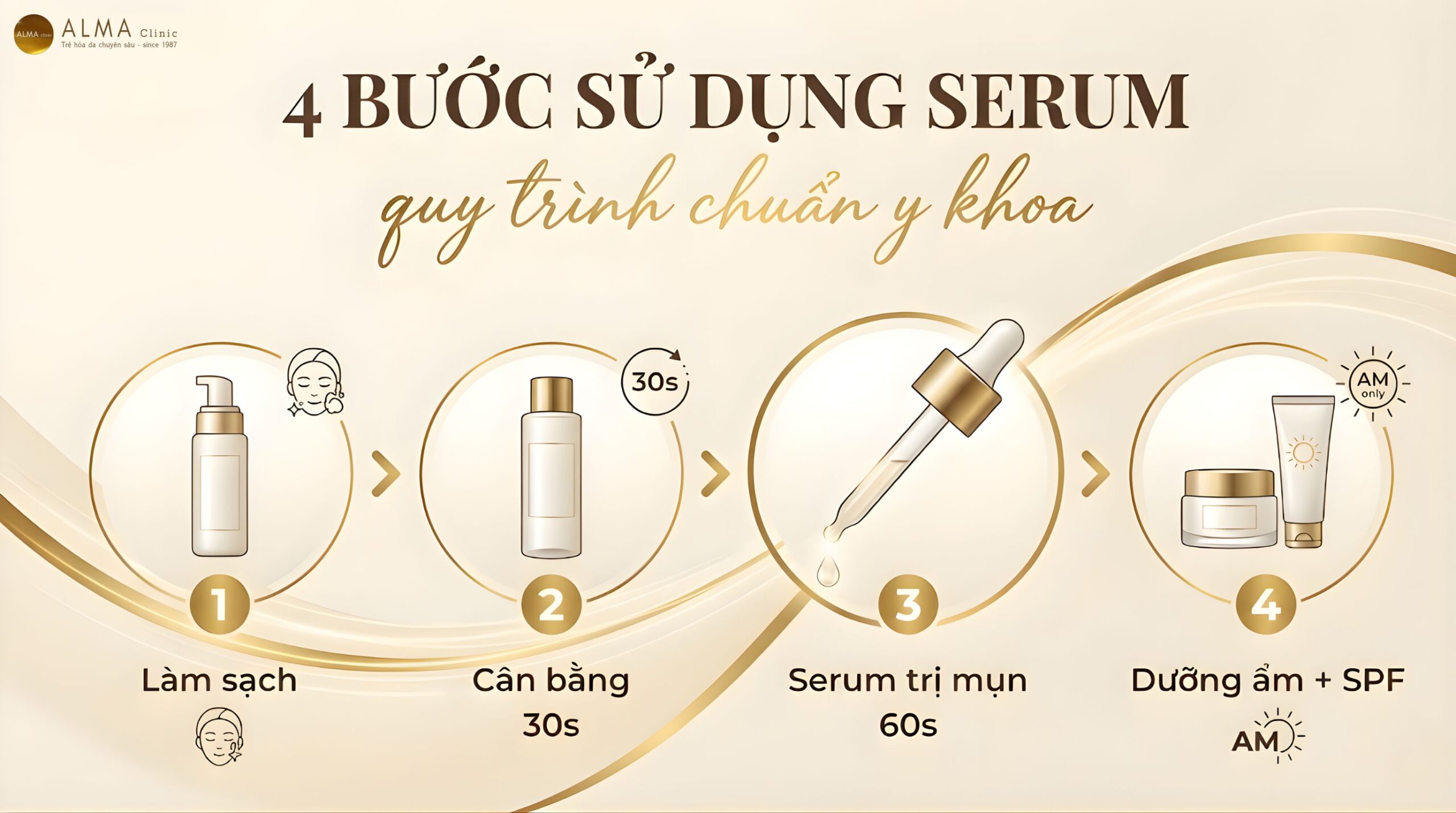 quy trinh su dung serum tri mun alma scaled Quy trình skincare 4 bước đúng chuẩn để serum phát huy tối đa hiệu quả
