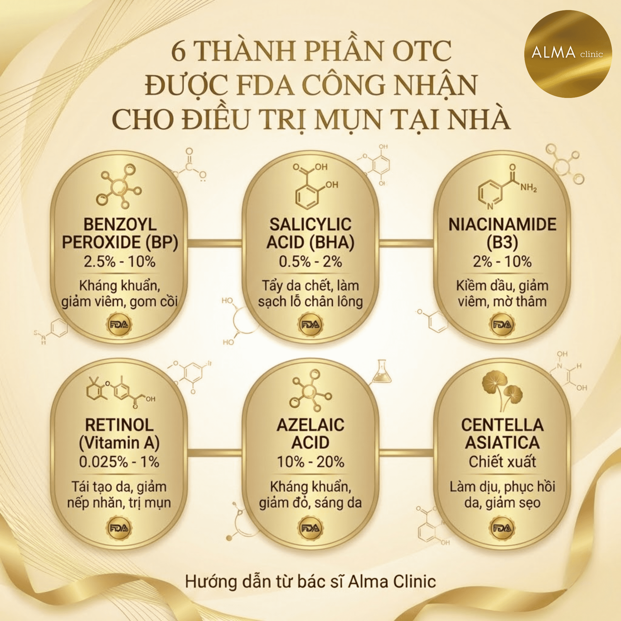 6 sản phẩm OTC trị mụn hiệu quả - Benzoyl Peroxide Salicylic Acid BHA Niacinamide Retinol Azelaic Acid
