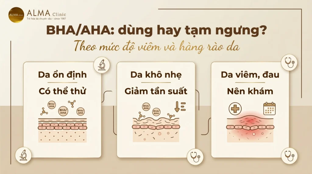 Bảng quyết định khi nào da mụn viêm nên dùng BHA AHA hoặc tạm ngưng