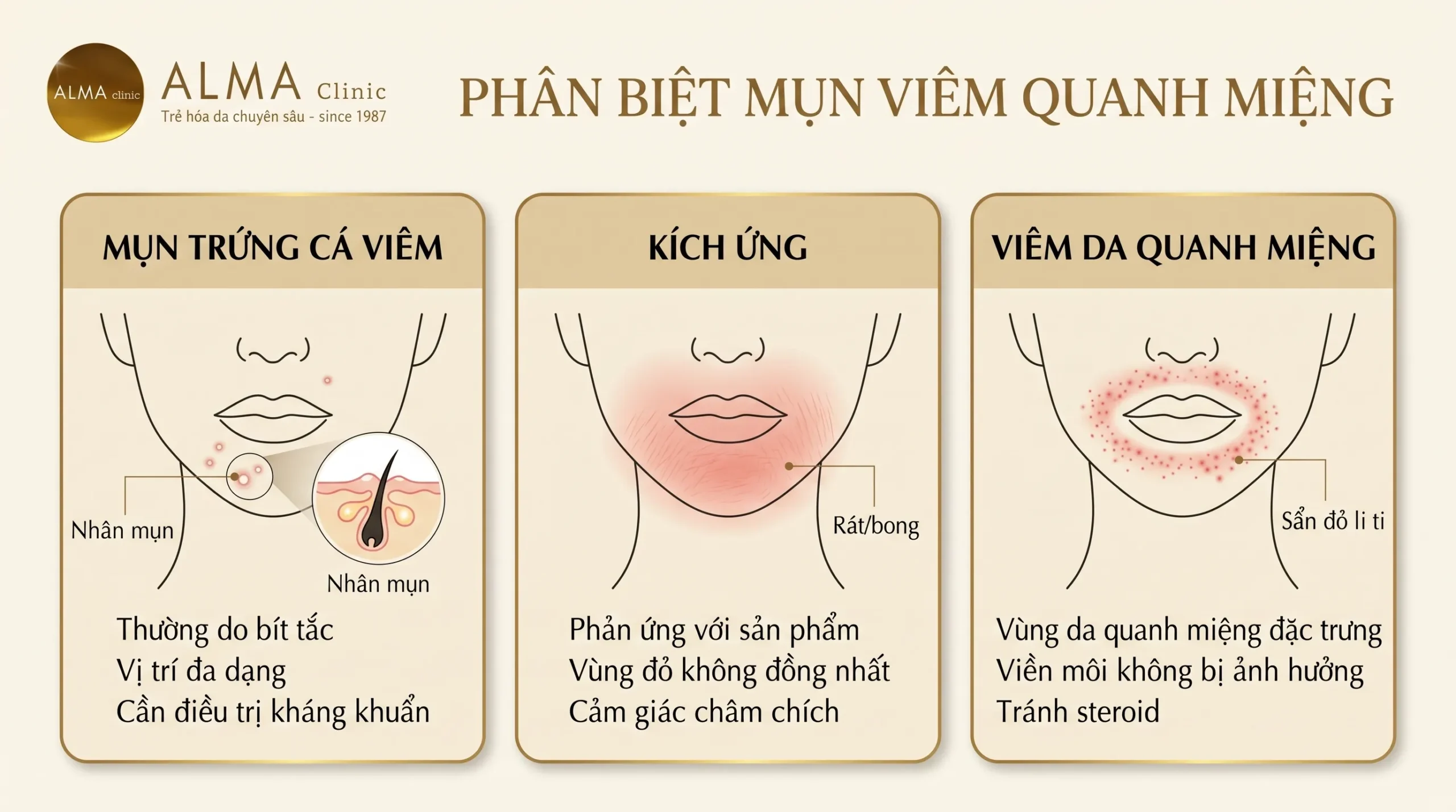 mun viem quanh mieng phan biet scaled Phân biệt mụn trứng cá viêm kích ứng và viêm da quanh miệng