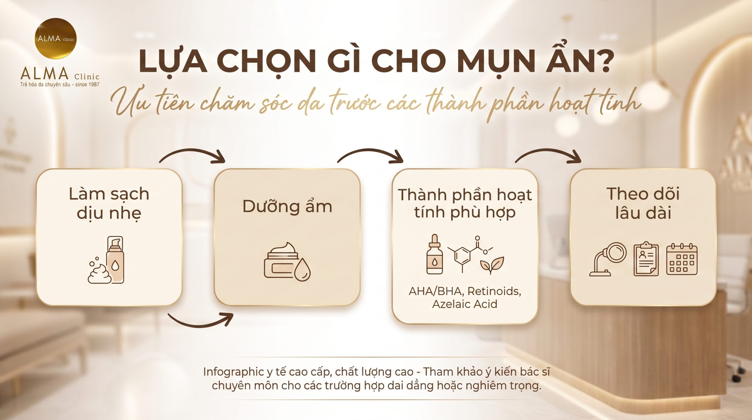 chon nhom cham soc mun an scaled Sơ đồ chọn nhóm chăm sóc khi bị mụn ẩn theo nền da