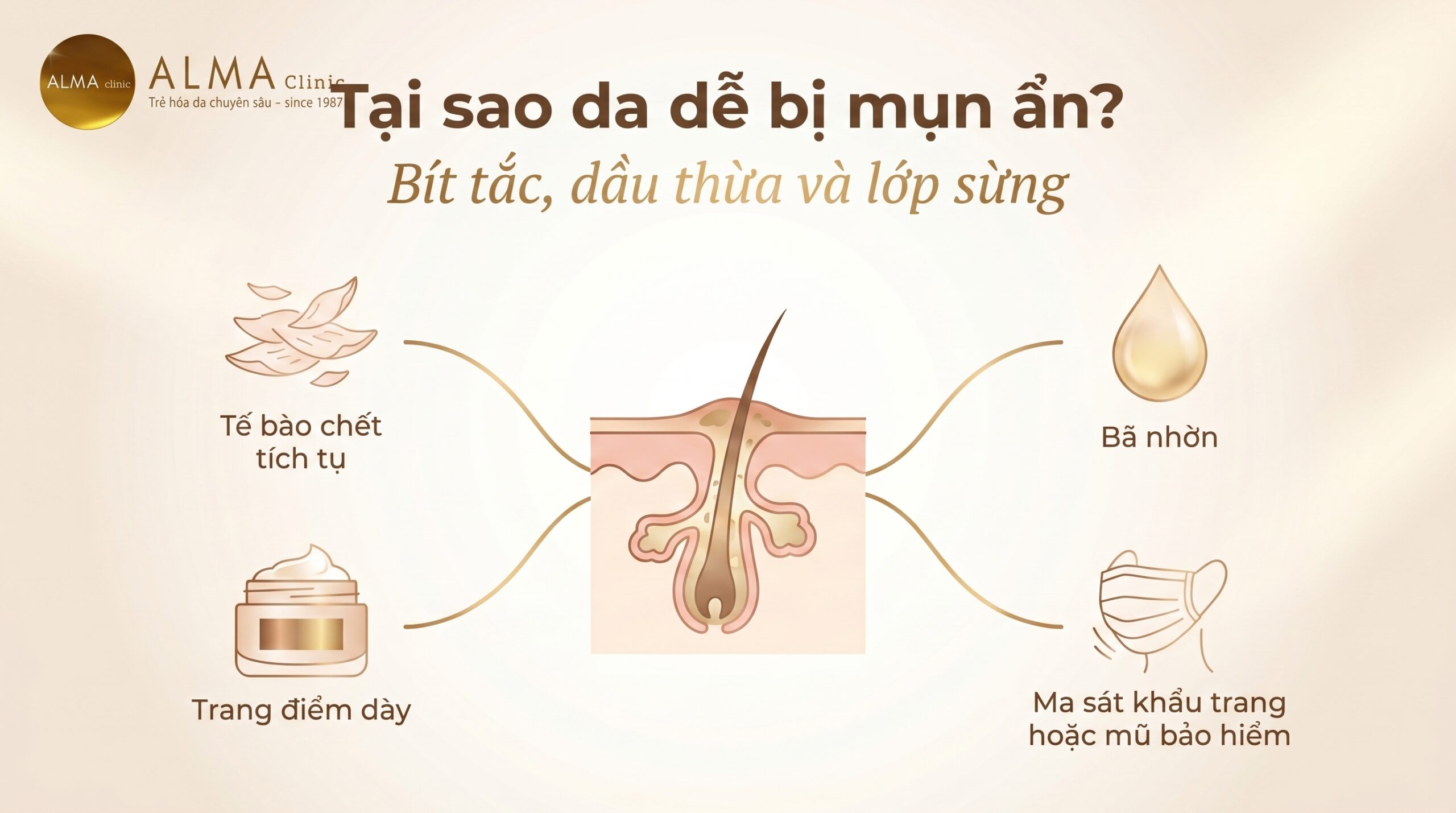 nguyen nhan mun an duoi da 1 scaled Nguyên nhân mụn ẩn dưới da do bít tắc lỗ chân lông